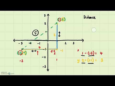 Trigonometry - Distance Formula