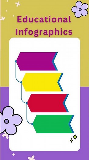 Benefits Of Infographics For Learners