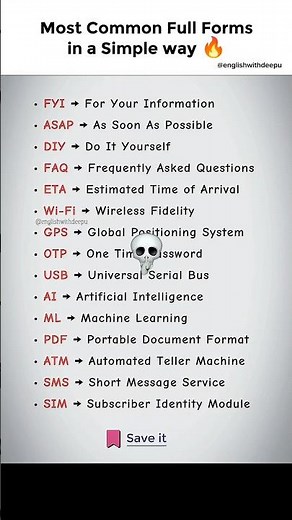 15 Most Common English Abbreviations | Full Forms You Should Know | FYI, ASAP, DIY, FA