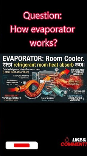❄️ Evaporator কীভাবে কাজ করে? | How Evaporator Works | HVAC বাংলা #shorts