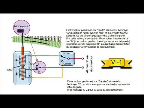 Choix Branchement Aiguillage - Raccordement Moteur - Schémas de principe - Train HO, N, etc...