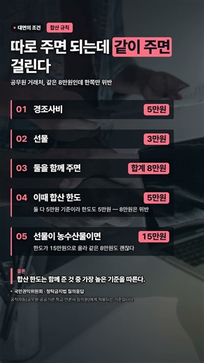 따로 주면 되는데 같이 주면 걸립니다 (청탁금지법 합산 규칙) #청탁금지법 #영업