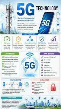 Introduction to 5G technology #trending #computereducation #computerscience#5g