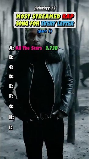 Most Popular RAP Songs For Every Letter