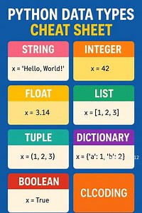 5.1K views · 39 reactions | Save this reel  Share it with anyone learning Python  Follow the page for daily Python content  #Python #LearnPython #PythonBasics #DataTypes #Programming #Coding #Developer #TechSkills | Programming Valley | Facebook