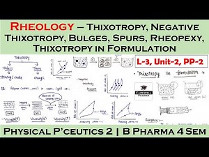 Rheology || Thixotropy || Thixotropy in formulation || L-3 U-2 || PP-2