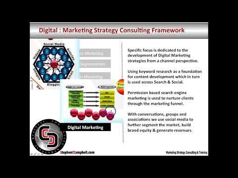 channel marketing strategy development Frameworks, Scorecards, and a Repeatable 90-Day Launch Plan
