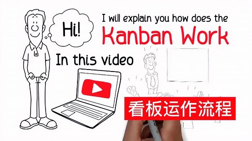一分钟了解看板是如何进行运作的 #KANBAN #看板管理 #精益生产