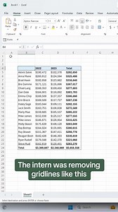 54K views · 405 reactions | How to remove gridlines in Excel. Are you team gridlines or no gridlines? 邏 #Excel #tutorial #exceltricks #spreadsheets | Excel Dictionary | Facebook