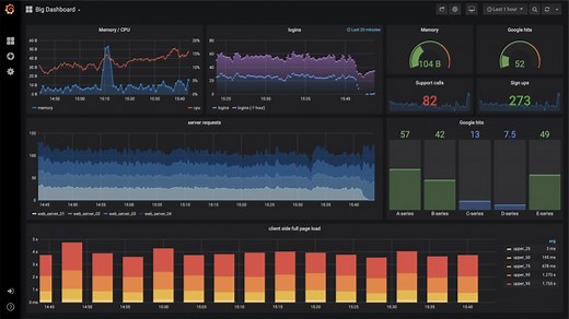 How to successfully correlate metrics, logs, and traces in Grafana | Grafana Labs