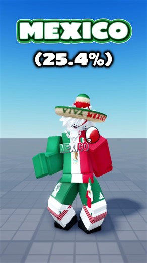 Y USTEDES DE QUE PAIS SON?? #shorts #roblox #viral