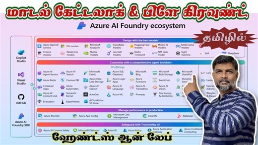21 🔍 Azure AI Foundry Deep Dive 🚀 | Explore Models & Playground in Action 🎮🤖