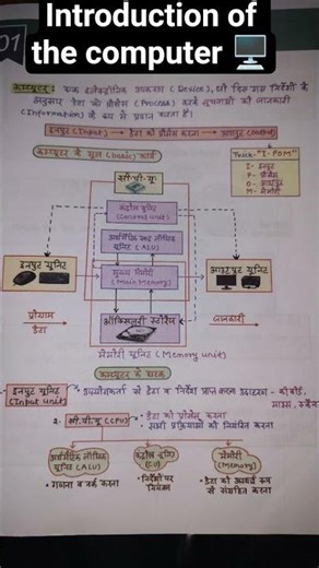 Computer | Introduction of computer| Computer 's Parts | Computer engineering