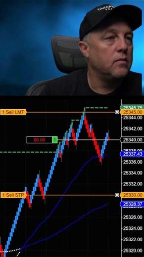 Quick Live Stream Scalp Market Day Trade