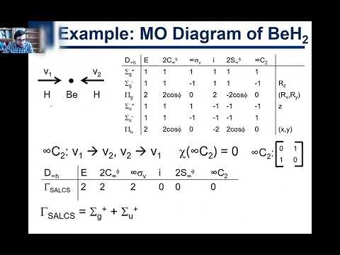 5.8. Molecular Orbital Diagram of Beryllium Hydride, BeH2