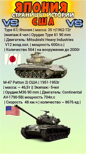 Type 61 Япония VS M47 Patton 2 США #benderhistory #танки #израиль #україна #грузия #shorts