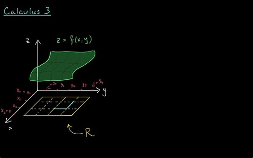 Multivariable Integral Calculus