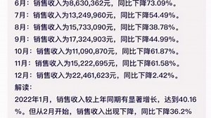 奥威BI AI：定期推送AI解读的报表