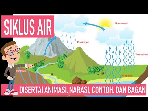 Siklus Air Hidrologi - Daur Air : Media Video Pembelajaran | Bahas Ini Channel