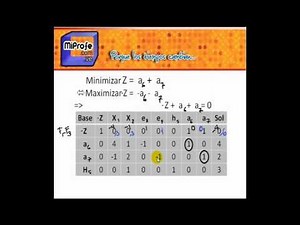 M�todo simplex de dos fases explicado paso a paso