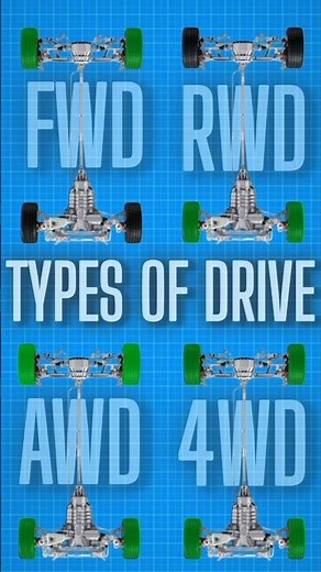Types Of Drive #shorts #shortsfeed