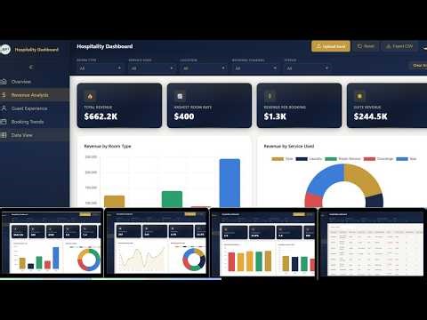 Hospitality Dashboard in HTML