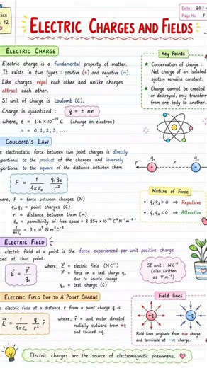 #class12physics #notes #oneshot #ncert #chapter1 #electricchargesandfields