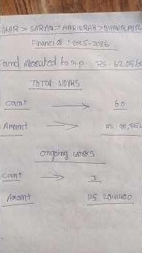 #crouption Bihar panchayt fund