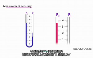 Manometer Explained Working Principle