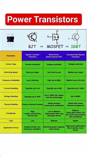 Power Transistors BJT vs MOSFET vs IGBT
