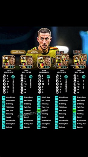 Big Time Belgium Eden Hazard Full Progression with Different Boosters Guide eFootball 2026 #real