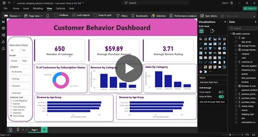 #dataanalytics #powerbi #sql #python #portfolioproject | Sandeep Kumar Rai