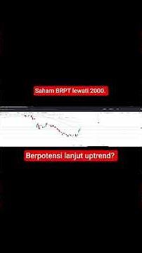 BRPT shares have passed the 2000 resistance level. Is it time for 2200?