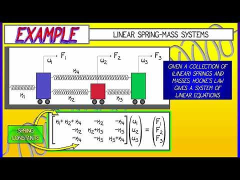 CalcBLUE 1 : Ch. 11.6 : Example - Mass-Spring Systems
