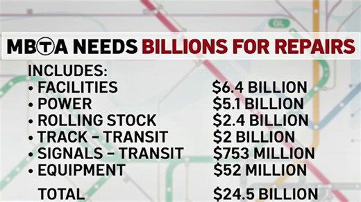 The billions it will take to repair the MBTA, by the numbers