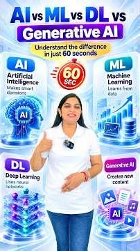 What Is AI, ML, DL & Generative AI? | AI Basics in 60 seconds #shorts