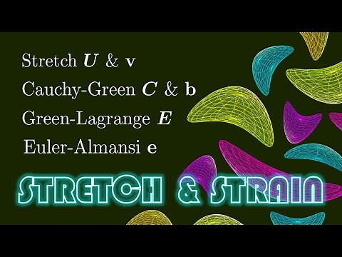 Different Strain Tensors Explained: Cauchy-Green VS Green-Lagrange VS Euler-Almansi