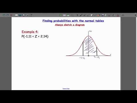 Edexcel S1 Tutorial 20 The Normal Distribution