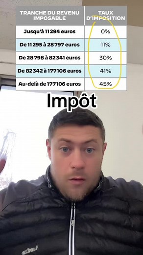 Nouvelles tranches d’impôts 2024
