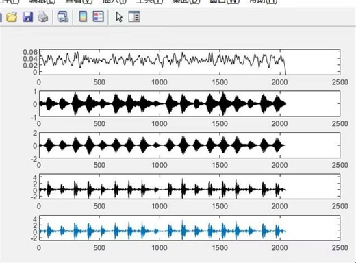36基于matlab的对分解层数和惩罚因子进行优化,多种优化算法。