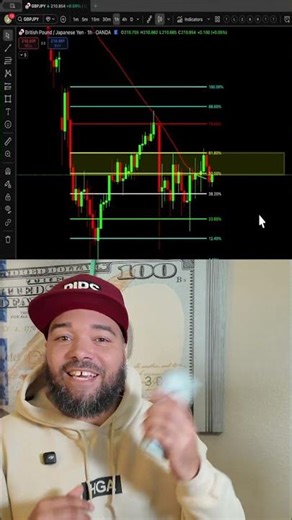 GBPJPY #DayTrading #FinancialFreedom #JayTakeProfits