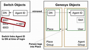 Genesys Framework – Configuring Switches, DNs, and Agent Logins