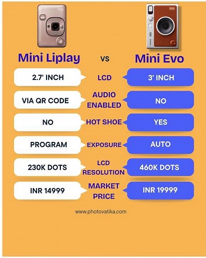side by side comparison between fujifilm instax mini liplay vs Instax mini Evo #instantcamera #fuji