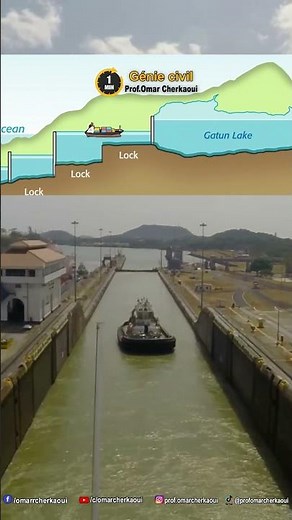 The Panama Canal, an engineering marvel #construction #engineering #canal