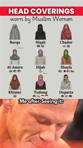 🧕 Types of Head Coverings Worn by Muslim Women 🌍😳