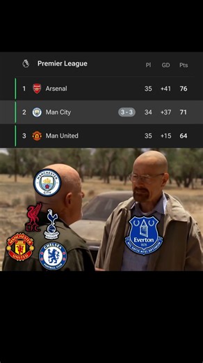 Everton 3 3 Manchester City | Highlights