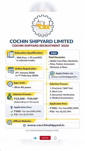 Cochin Shipyard Recruitment 2026 | 10th ITI Jobs | 260 Vacancy | #shorts