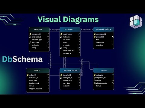 Create and Visualize Database ER Diagrams with DbSchema Tool