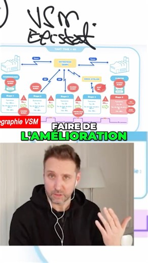 Value Stream Map (VSM): Identify your improvements & optimize your flows #leanmanufacturing