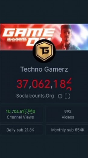 techno gamerz subscriber all